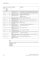 Preview for 184 page of Siemens 6EP4131-0GB00-0AY0 Equipment Manual