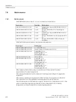 Preview for 224 page of Siemens 6EP4131-0GB00-0AY0 Equipment Manual