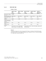 Preview for 239 page of Siemens 6EP4131-0GB00-0AY0 Equipment Manual