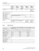 Preview for 248 page of Siemens 6EP4131-0GB00-0AY0 Equipment Manual