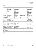 Preview for 255 page of Siemens 6EP4131-0GB00-0AY0 Equipment Manual