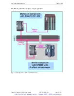 Предварительный просмотр 11 страницы Siemens 6ES7 972-4AA02-0XA0 User Manual