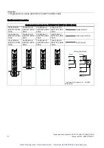 Preview for 9 page of Siemens 6ES7131-4BD01-0AA0 Manual