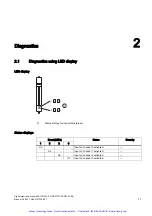 Preview for 12 page of Siemens 6ES7131-4BD01-0AA0 Manual