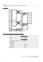 Предварительный просмотр 10 страницы Siemens 6ES7132-4BF00-0AA0 Manual