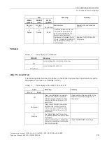 Предварительный просмотр 30 страницы Siemens 6ES7148-6JG00-0BB0 Manual