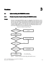 Preview for 16 page of Siemens 6ES7151-1AB05-0AB0 Manual