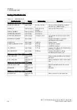 Preview for 33 page of Siemens 6ES7151-1AB05-0AB0 Manual