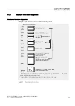 Preview for 42 page of Siemens 6ES7151-1AB05-0AB0 Manual