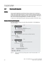 Preview for 47 page of Siemens 6ES7151-1AB05-0AB0 Manual