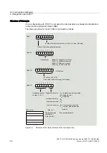 Preview for 49 page of Siemens 6ES7151-1AB05-0AB0 Manual