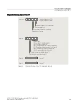 Preview for 50 page of Siemens 6ES7151-1AB05-0AB0 Manual