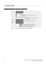 Preview for 51 page of Siemens 6ES7151-1AB05-0AB0 Manual