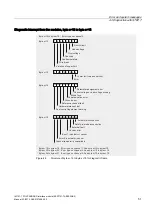 Preview for 52 page of Siemens 6ES7151-1AB05-0AB0 Manual