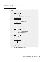 Preview for 53 page of Siemens 6ES7151-1AB05-0AB0 Manual