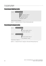 Preview for 55 page of Siemens 6ES7151-1AB05-0AB0 Manual