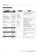 Preview for 42 page of Siemens 6ES7151-1BA02-0AB0 Manual