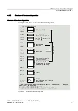 Preview for 47 page of Siemens 6ES7151-1BA02-0AB0 Manual