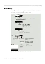 Preview for 55 page of Siemens 6ES7151-1BA02-0AB0 Manual