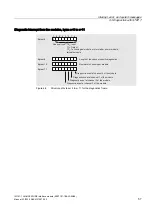 Preview for 57 page of Siemens 6ES7151-1BA02-0AB0 Manual