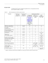 Preview for 15 page of Siemens 6ES7155-6AA01-0BN0 Equipment Manual