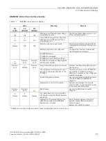 Preview for 29 page of Siemens 6ES7155-6AA01-0BN0 Equipment Manual