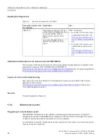 Preview for 34 page of Siemens 6ES7155-6AA01-0BN0 Equipment Manual