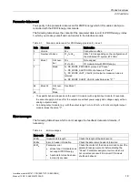 Preview for 19 page of Siemens 6ES7157-1AB00-0AB0 Manual