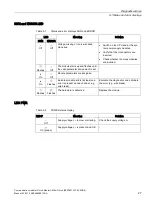 Preview for 28 page of Siemens 6ES7547-1JF00-0AB0 Manual