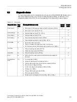 Preview for 30 page of Siemens 6ES7547-1JF00-0AB0 Manual