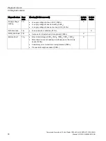 Preview for 31 page of Siemens 6ES7547-1JF00-0AB0 Manual