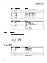 Предварительный просмотр 55 страницы Siemens 6ES7647-0BA00-0YA2 Operating Instructions Manual