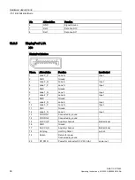 Предварительный просмотр 60 страницы Siemens 6ES7647-0BA00-0YA2 Operating Instructions Manual