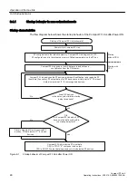 Предварительный просмотр 46 страницы Siemens 6ES7655-5BA00-0AB0 Operating Instructions Manual