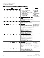 Предварительный просмотр 58 страницы Siemens 6ES7655-5BA00-0AB0 Operating Instructions Manual