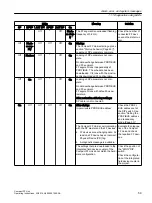 Предварительный просмотр 59 страницы Siemens 6ES7655-5BA00-0AB0 Operating Instructions Manual