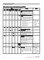 Предварительный просмотр 60 страницы Siemens 6ES7655-5BA00-0AB0 Operating Instructions Manual