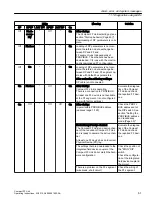 Предварительный просмотр 61 страницы Siemens 6ES7655-5BA00-0AB0 Operating Instructions Manual