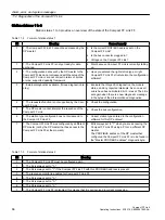 Предварительный просмотр 66 страницы Siemens 6ES7655-5BA00-0AB0 Operating Instructions Manual