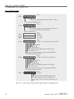 Предварительный просмотр 72 страницы Siemens 6ES7655-5BA00-0AB0 Operating Instructions Manual