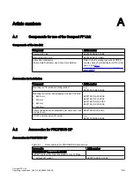 Предварительный просмотр 89 страницы Siemens 6ES7655-5BA00-0AB0 Operating Instructions Manual