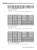 Предварительный просмотр 40 страницы Siemens 6FC5303-1AF30-0AA0 Equipment Manual