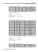 Предварительный просмотр 43 страницы Siemens 6FC5303-1AF30-0AA0 Equipment Manual