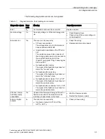 Preview for 53 page of Siemens 6FE1242-6TM10-0BB1 Product Manual