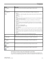 Preview for 71 page of Siemens 6GA7202-2AA10-1BF1 Operating Instructions Manual