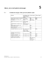 Предварительный просмотр 21 страницы Siemens 6GF3326-0HT01 Operating Instructions Manual