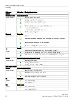 Preview for 24 page of Siemens 6GK1411-1AC00 Operating Instructions Manual