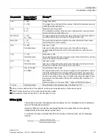 Preview for 61 page of Siemens 6GK1411-1AC00 Operating Instructions Manual