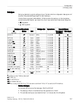 Preview for 107 page of Siemens 6GK1411-1AC00 Operating Instructions Manual