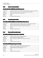 Preview for 146 page of Siemens 6GK1411-1AC00 Operating Instructions Manual